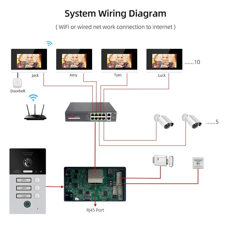 6. Video Door Phone Fingerprint
