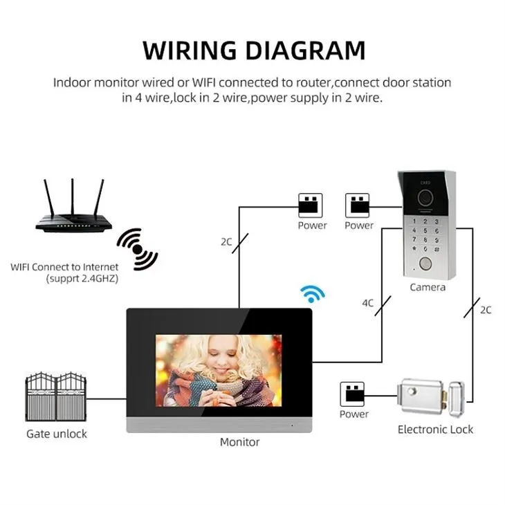 Smart Home Door Phone